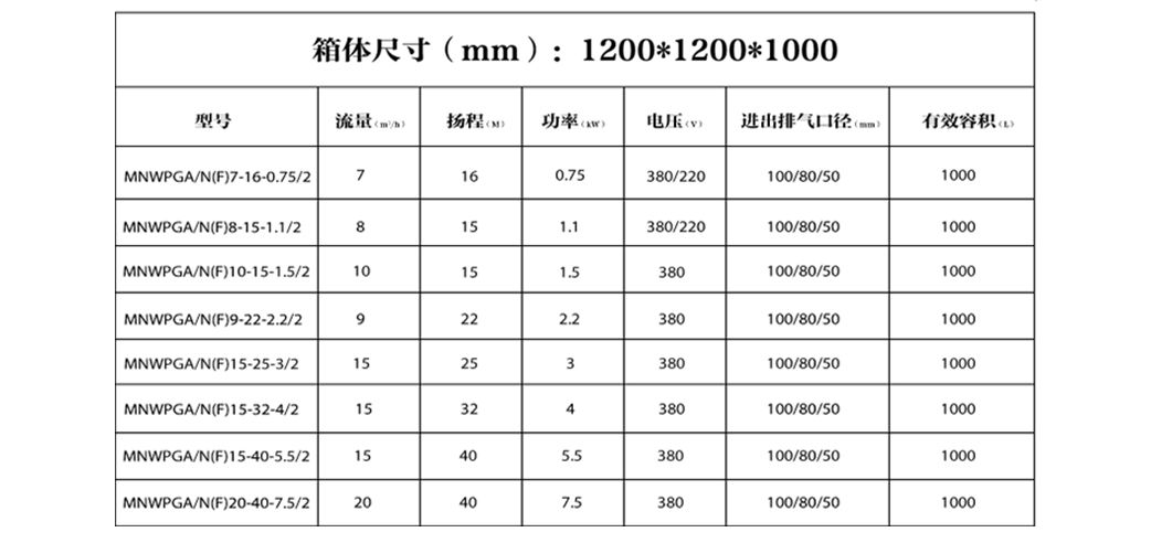 參數.jpg 參數.jpg